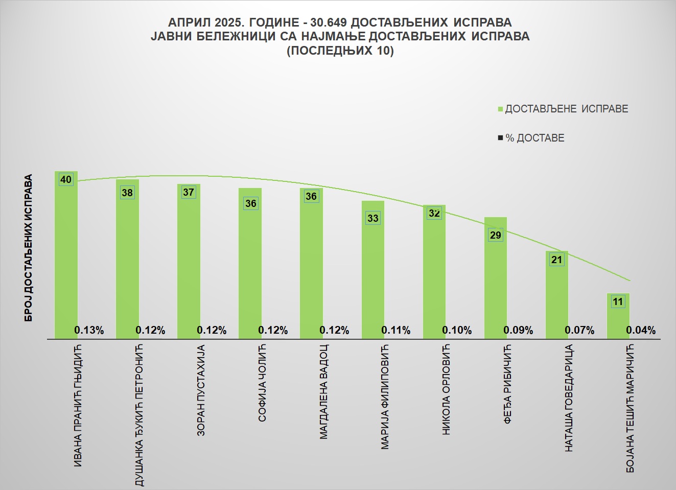 /content/images/stranice/statistika/2025/05/Grafik 2jba.jpg